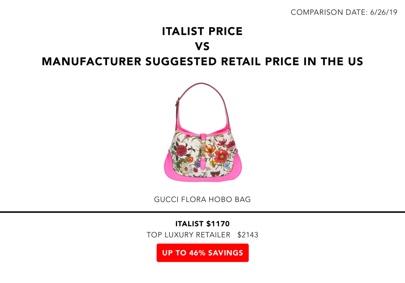 Gucci Belt is Italy's Best, at the Best Price italist Magazine