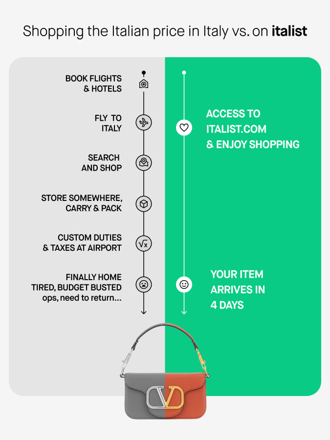 how italist works graphic